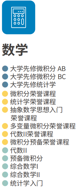 波士顿文理中学课程选择