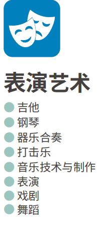 波士顿文理中学课程选择