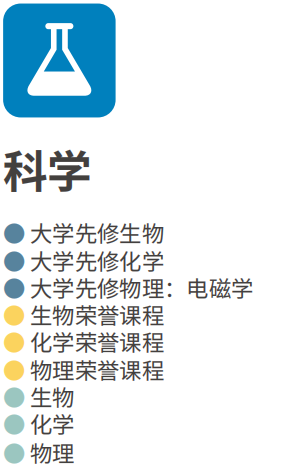 波士顿文理中学课程选择