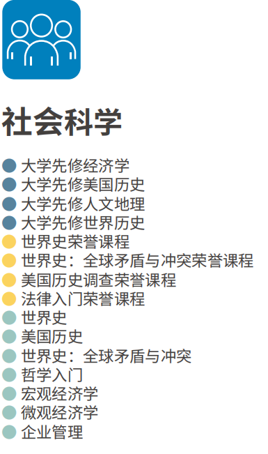 波士顿文理中学课程选择