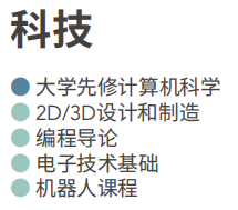 波士顿文理中学课程选择