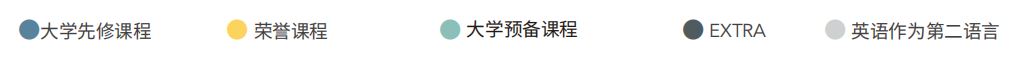 波士顿文理中学课程选择