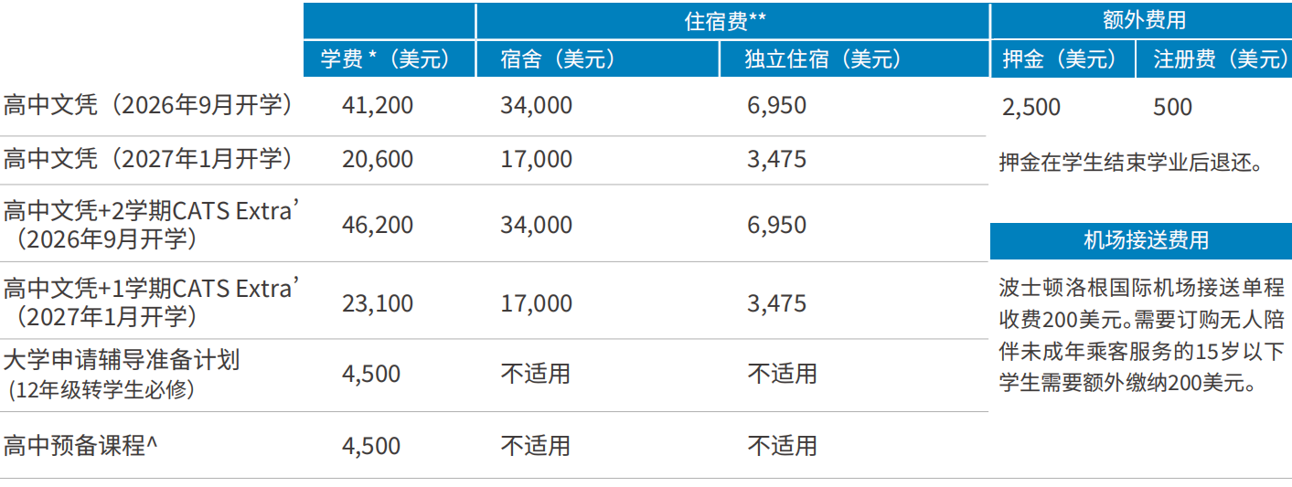 波士顿文理中学申请
