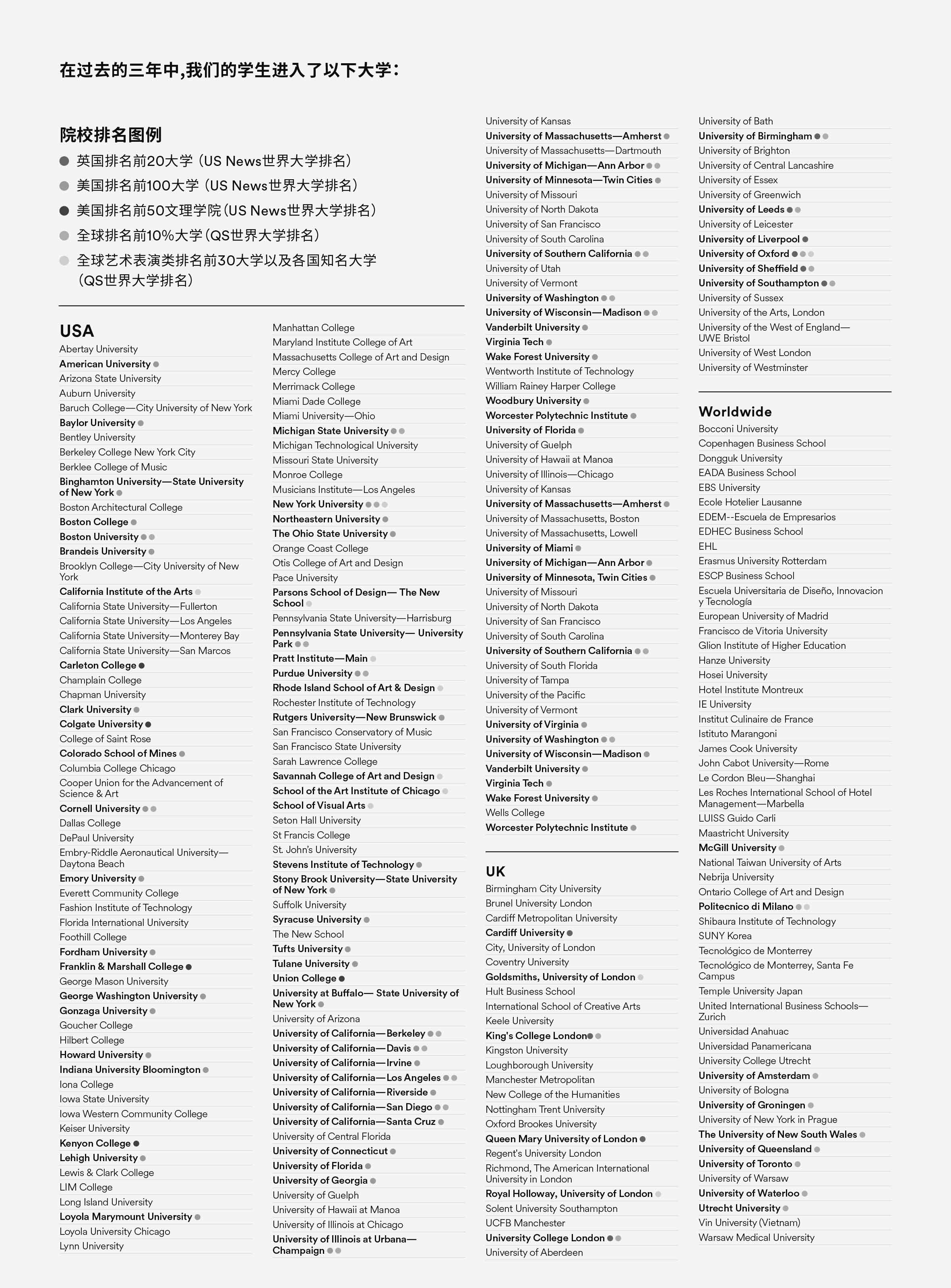 英孚中学纽约校区学生去向