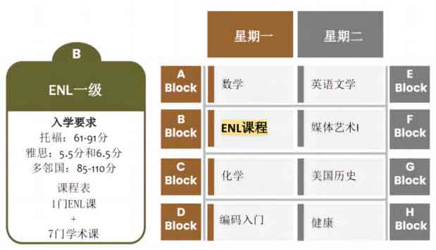 诺克斯中学ENL一级