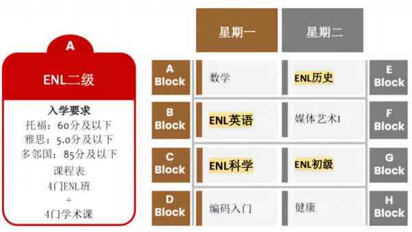 诺克斯中学ENL二级