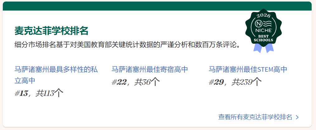 马杜菲学校学校排名