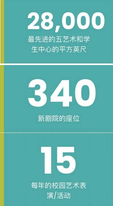 圣蒂莫西女子中学艺术项目